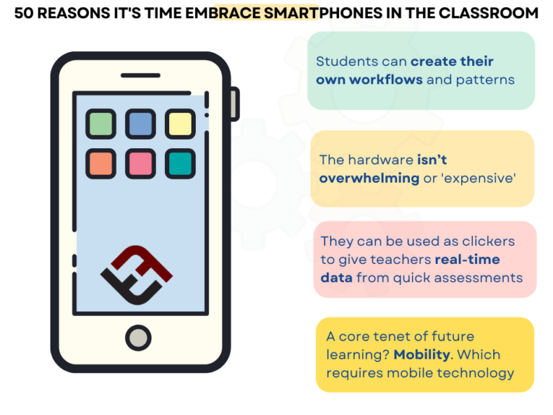 Technology Tools For Interactive Learning –