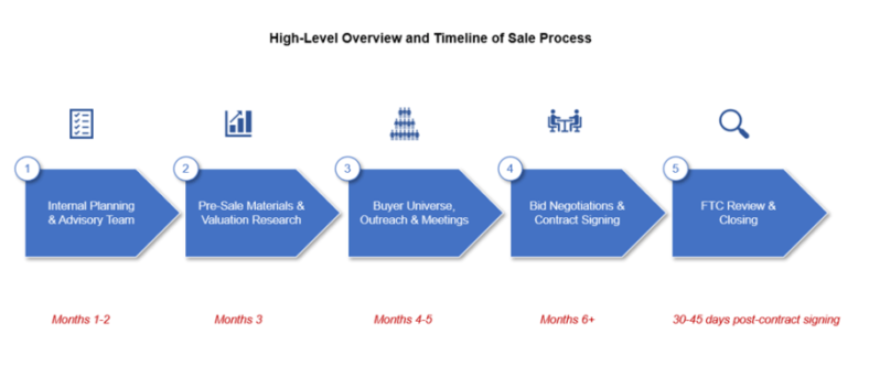 How to Sell Your Company to Private Equity