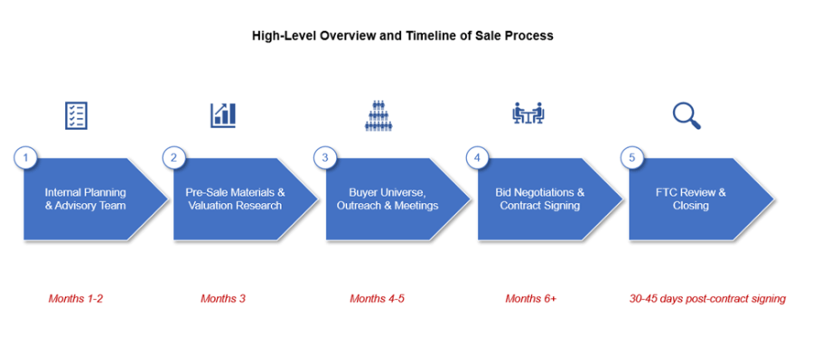 How to Sell Your Company to Private Equity