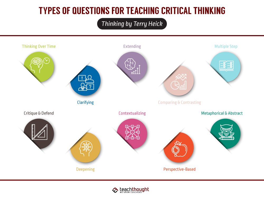 20 Types Of Questions For Teaching Critical Thinking –