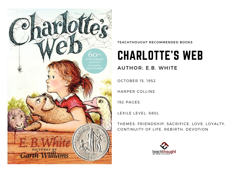 Charlotte’s Web Overview